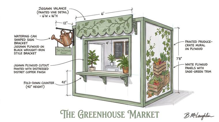 Concept sketch, The Greenhouse Market. A white and sage-green garden market with a painted-vine jigsawn valance, a distressed-copper watering-can sign bracket, potted herbs and a produce-crate mural.