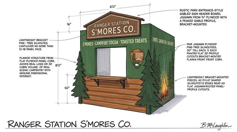 Concept sketch, Ranger Station S’mores Co.. A forest-green ranger station with a rustic peaked park-entrance sign board, paired jigsawn pine-tree silhouettes, a painted campfire and a ranger-badge shield.